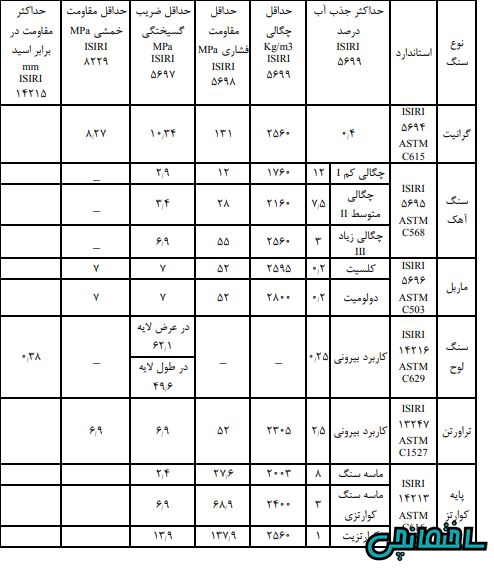 بهترین سنگ نما چیست؟ %عکس - بهترین سنگ نما چیست؟