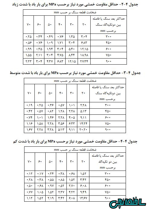 بهترین سنگ نما چیست؟ %عکس - بهترین سنگ نما چیست؟