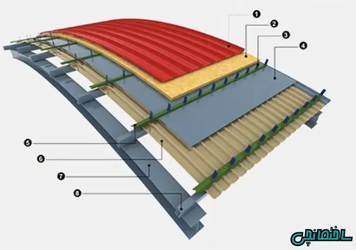 عکس پوشش سقف ساختمان کالزیپ