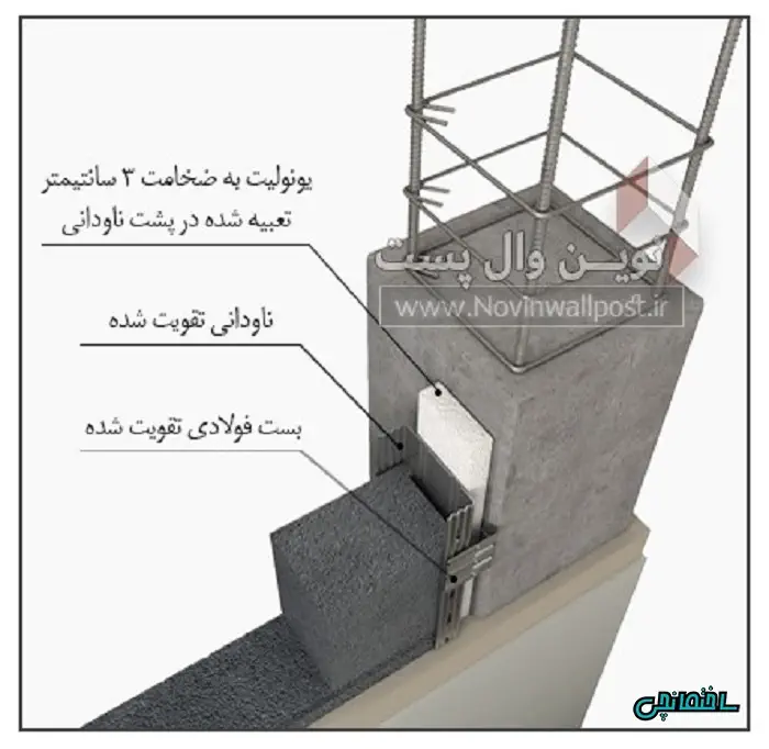 عکس نوین وال پست، سیستم نوین نگهدارنده میانقاب و دیوارهای غیرسازه ای در برابر زلزله