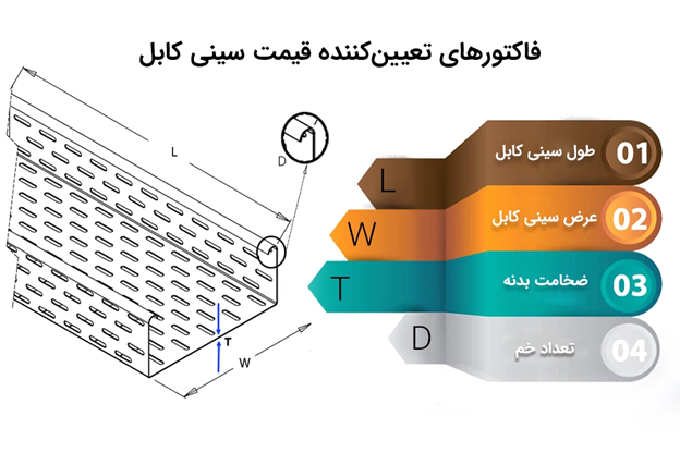 عکس لیست قیمت سینی کابل گالوانیزه سال 1403