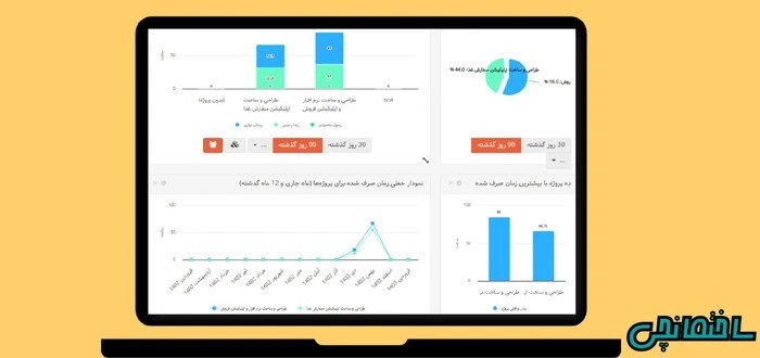 اصول مدیریت پروژه